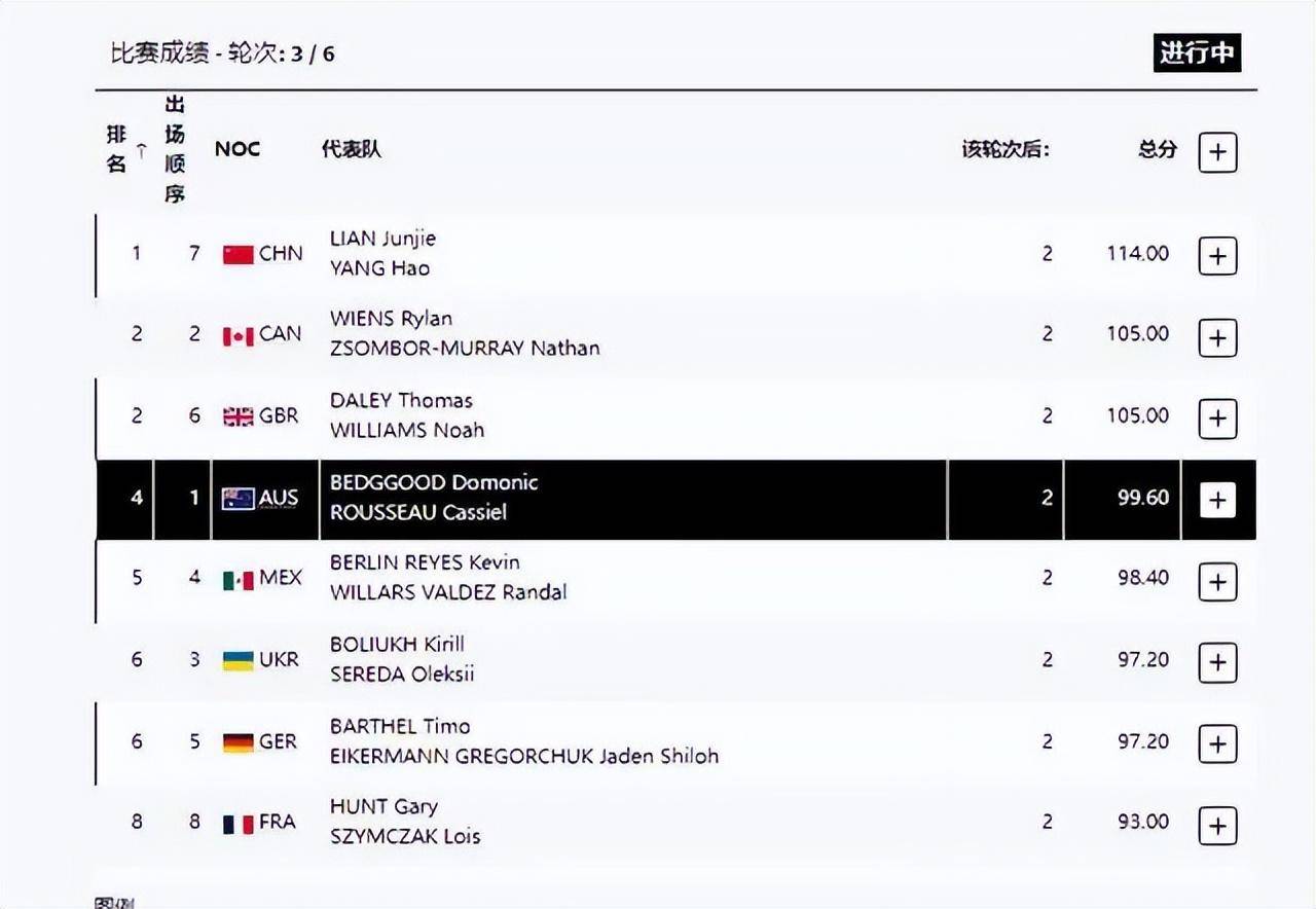 德信体育app下载-加拿大队以绝对优势晋级八强，实力有所提升