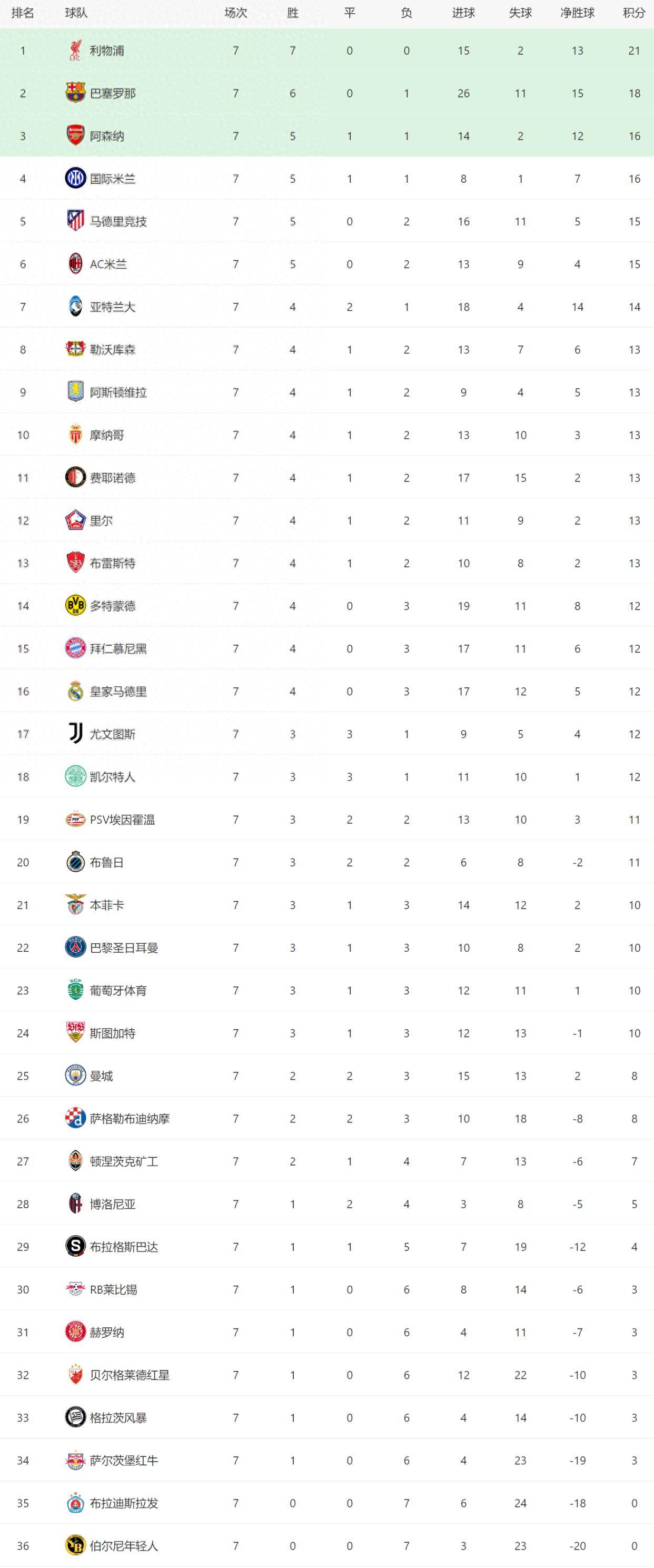 德信官网下载-阿斯顿维拉获胜，晋级欧冠四强