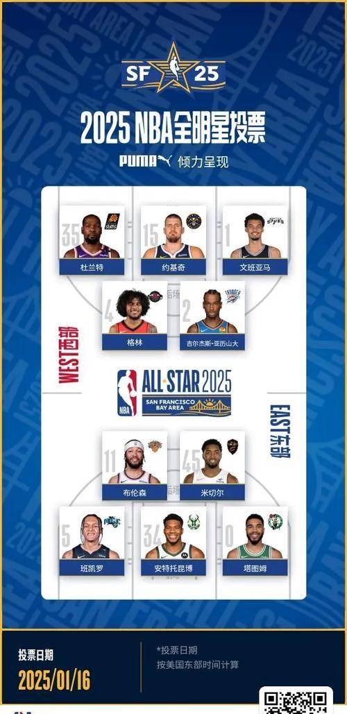 火箭横扫开拓者，领先三场晋级