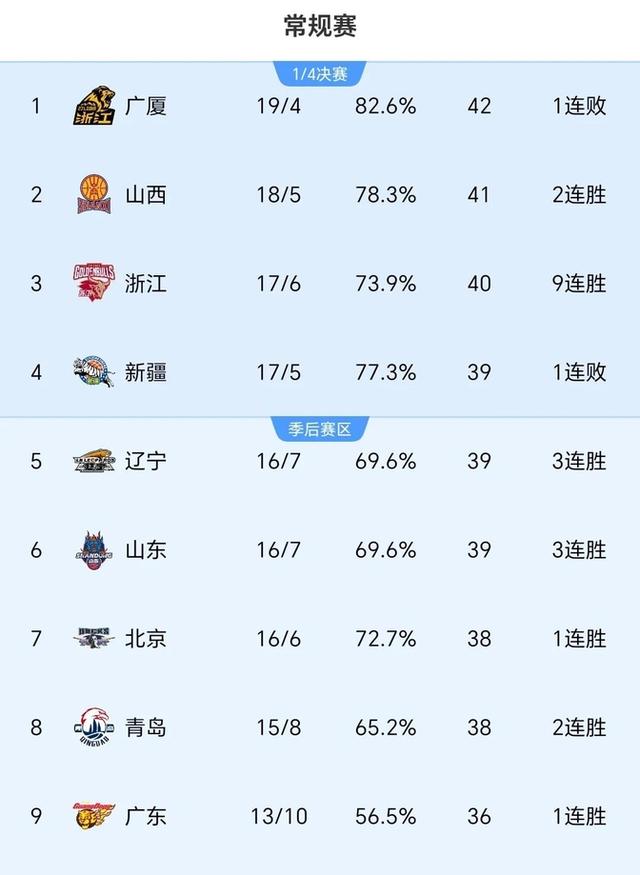 德信体育-吉林队上演绝杀，击败广东队晋级