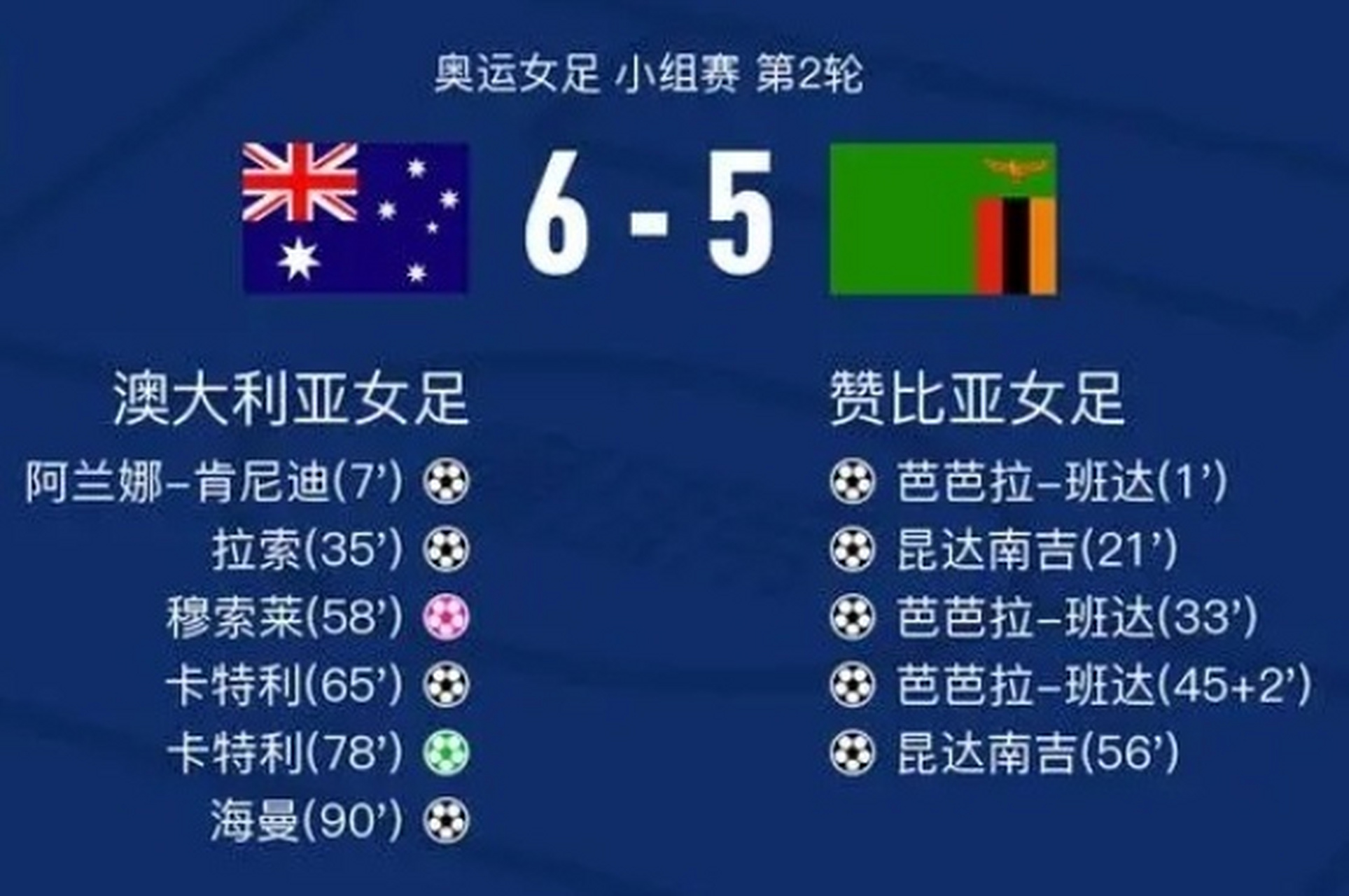 德信app-惊心动魄！女足巨星领衔出战