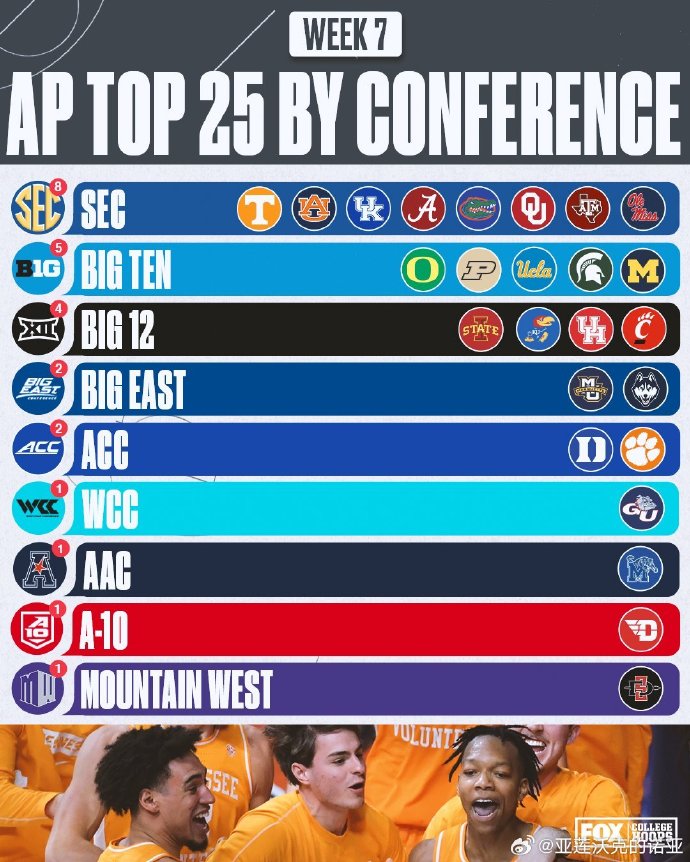 德信app下载-欧洲Basketball明星队伍跻身国际榜单