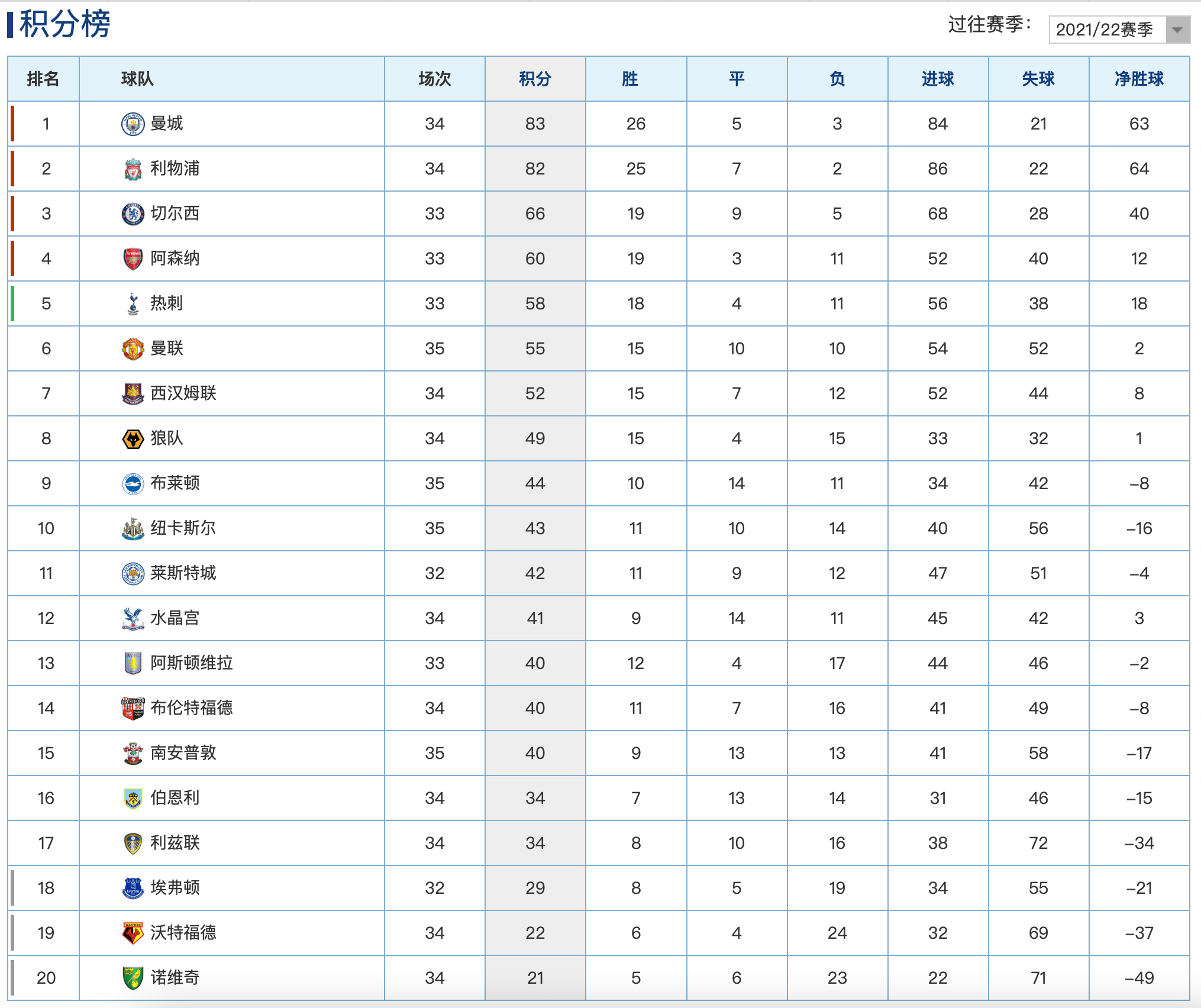 德信app-利物浦客场击败斯旺西，继续领跑英超积分榜