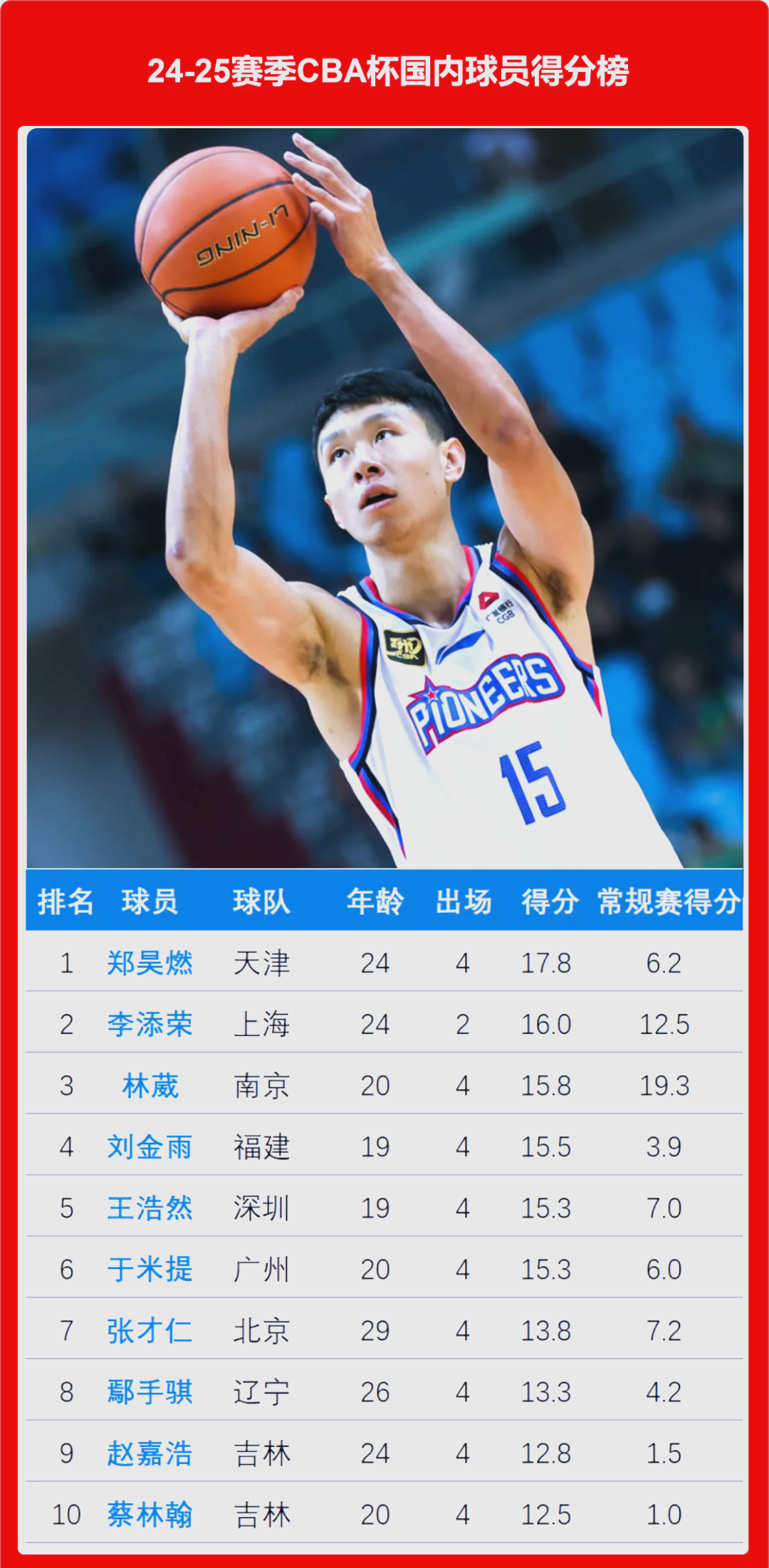 德信官网下载-CBA联赛新秀球员脱颖而出成为焦点