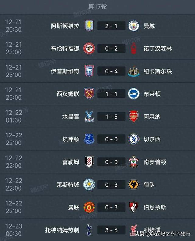 德信体育-利物浦连胜终结，积分榜稍有下滑