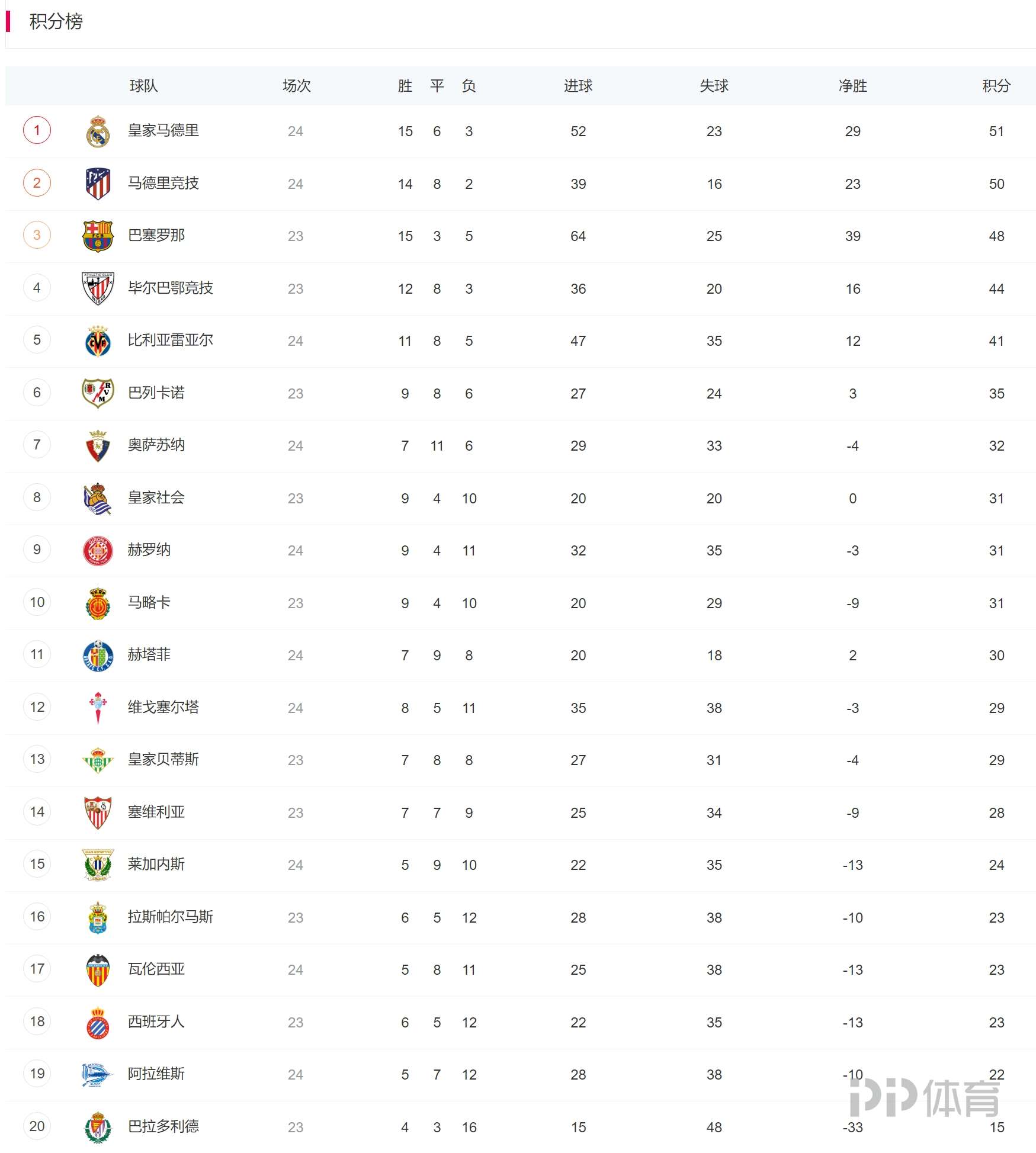 德信体育app下载-西汉姆联客场大胜沃特福德，登顶积分榜