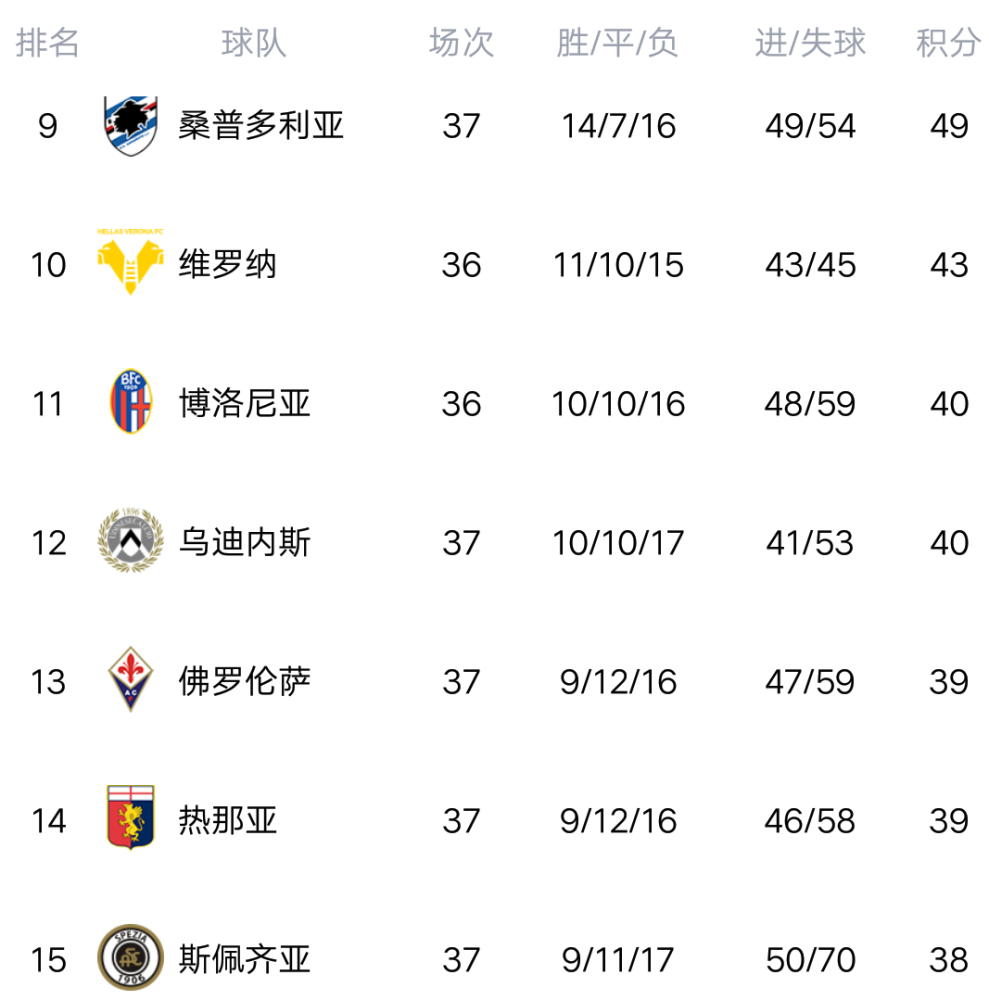 佛罗伦萨客场告捷，积分榜攀升