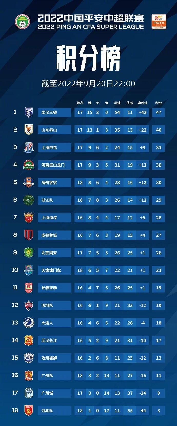 德信app下载-山东鲁能主场负于广州恒大,积分榜位置下滑