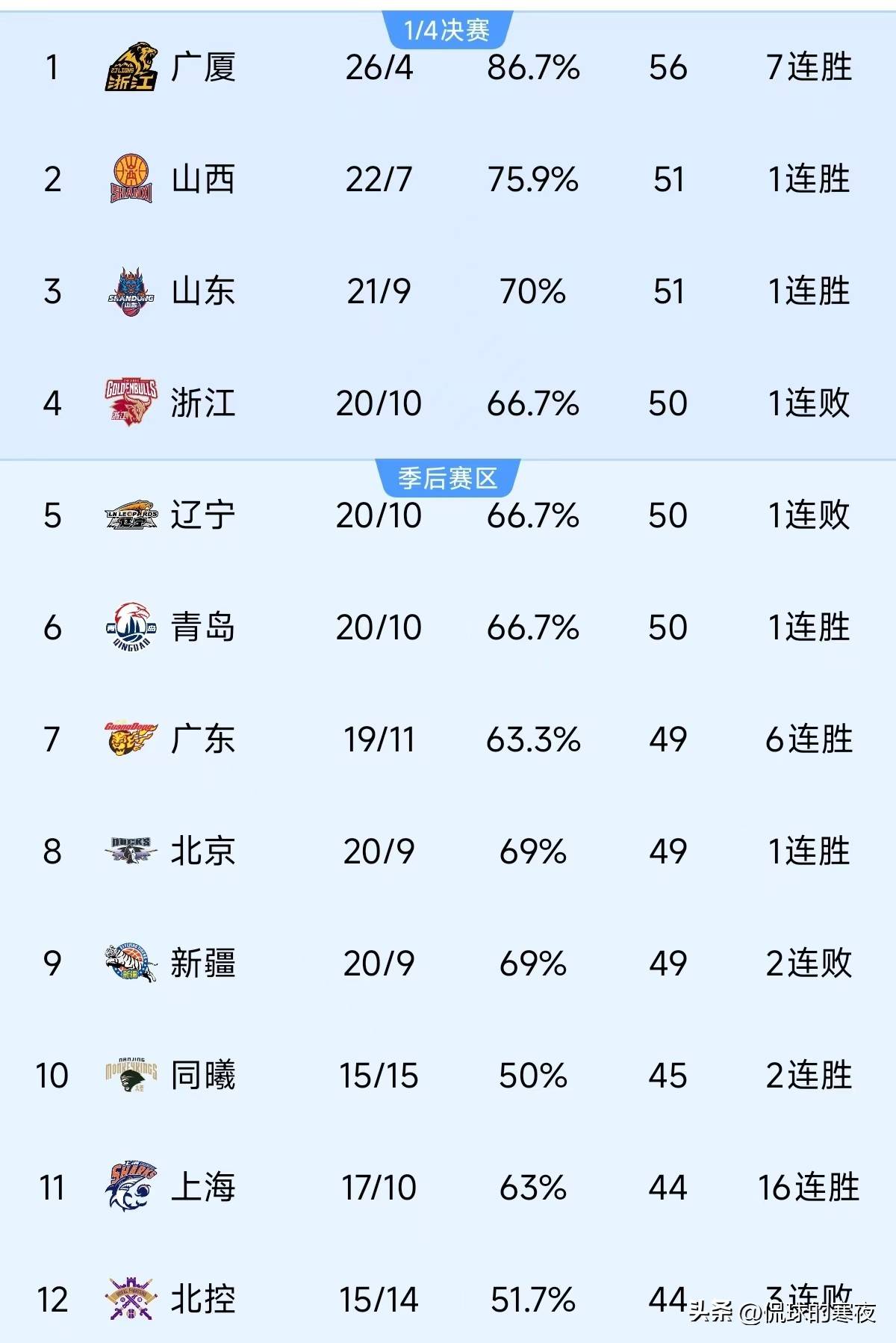 山东鲁能主场负于广州恒大,积分榜位置下滑 山东鲁能主场负于广州恒大,积分榜位置下滑