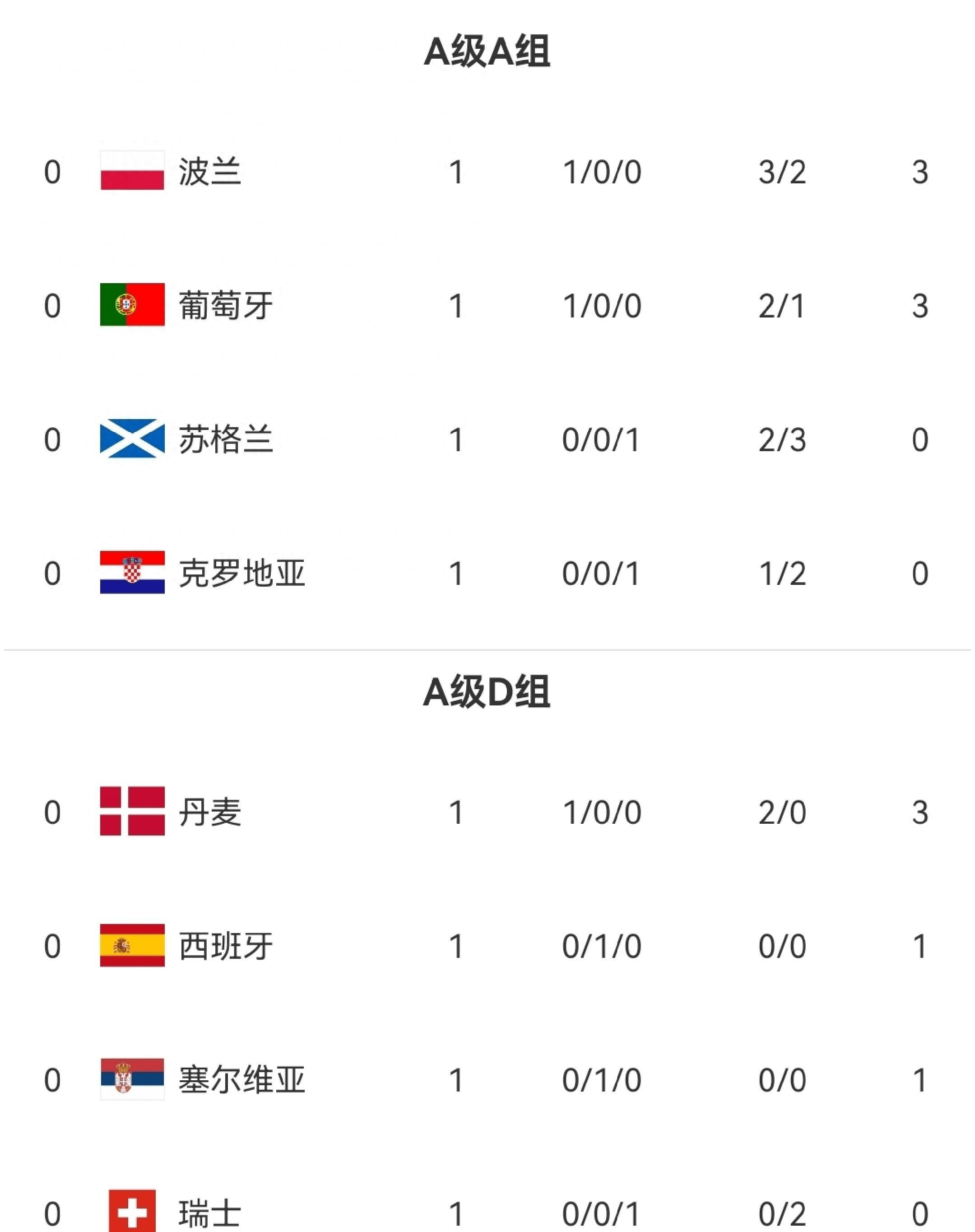 德信app-欧国联大赛的战况如何？