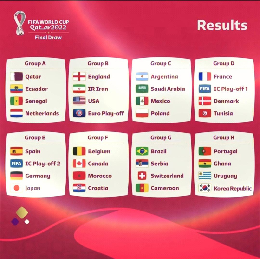 德信体育-欧洲顶级联赛集团赛战罢，分组抽签即将揭晓