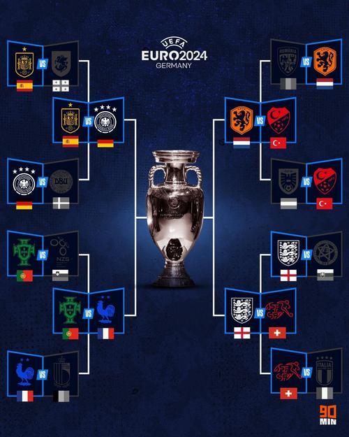 德信体育-谁将问鼎欧洲杯预选赛的头奖？