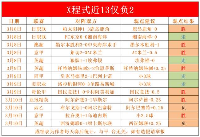 赫塔菲前锋独中两元取得关键胜利 赫塔菲前锋独中两元取得关键胜利