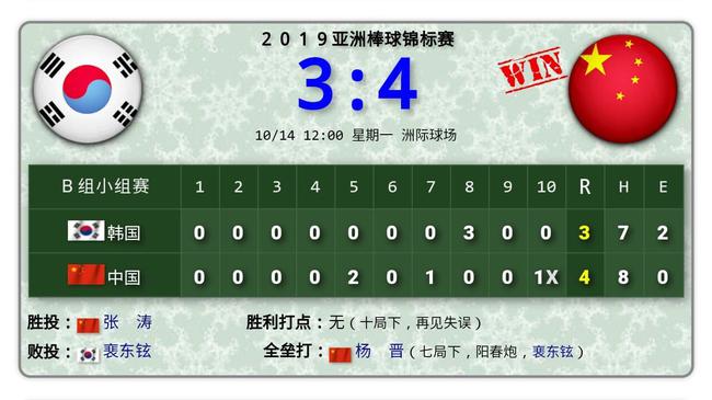 广东队力克强敌,保持不败纪录 广东队力克强敌,保持不败纪录