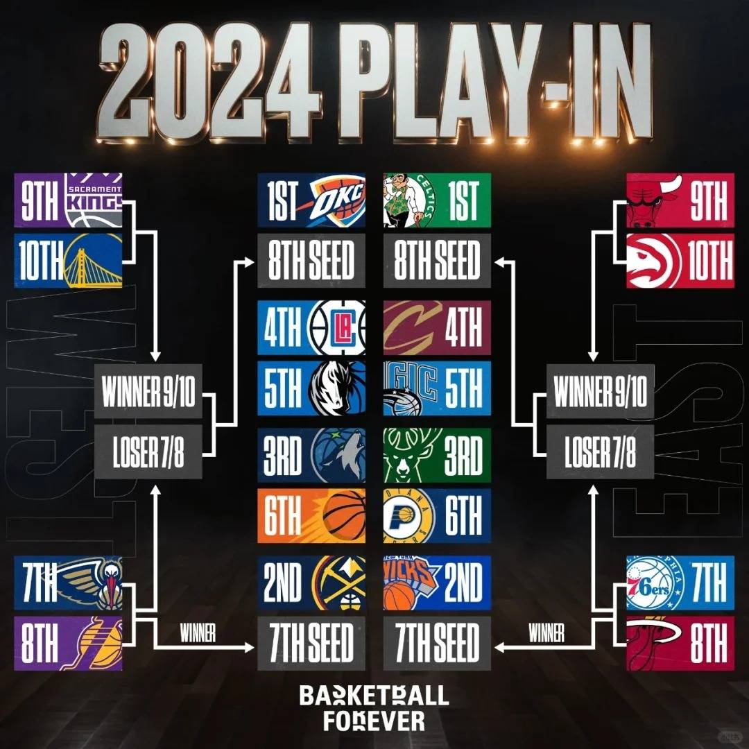 球队经过艰苦努力,成功晋级季后赛 球队经过艰苦努力,成功晋级季后赛