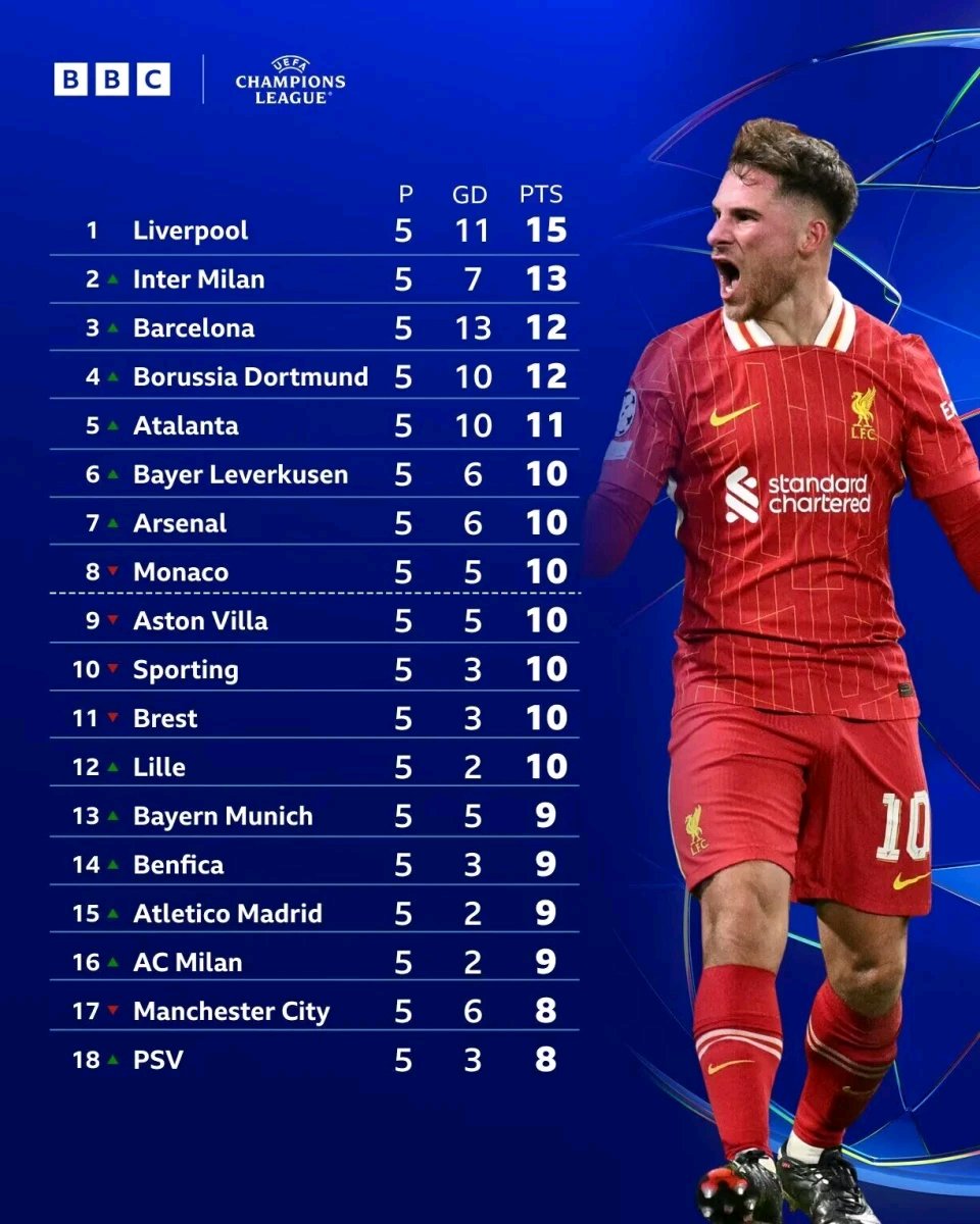 德信app-里尔再次豪取胜利，稳坐积分榜榜首