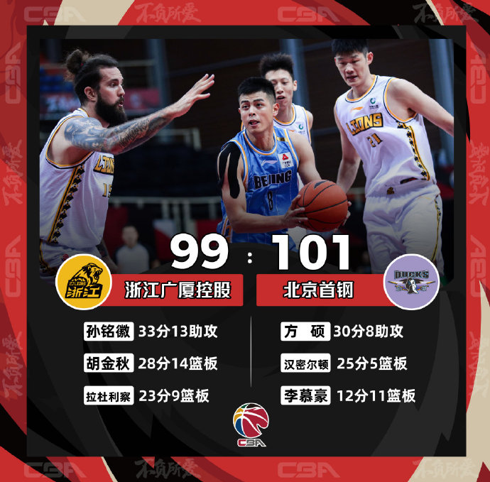 海南男篮连败收官，需要调整状态