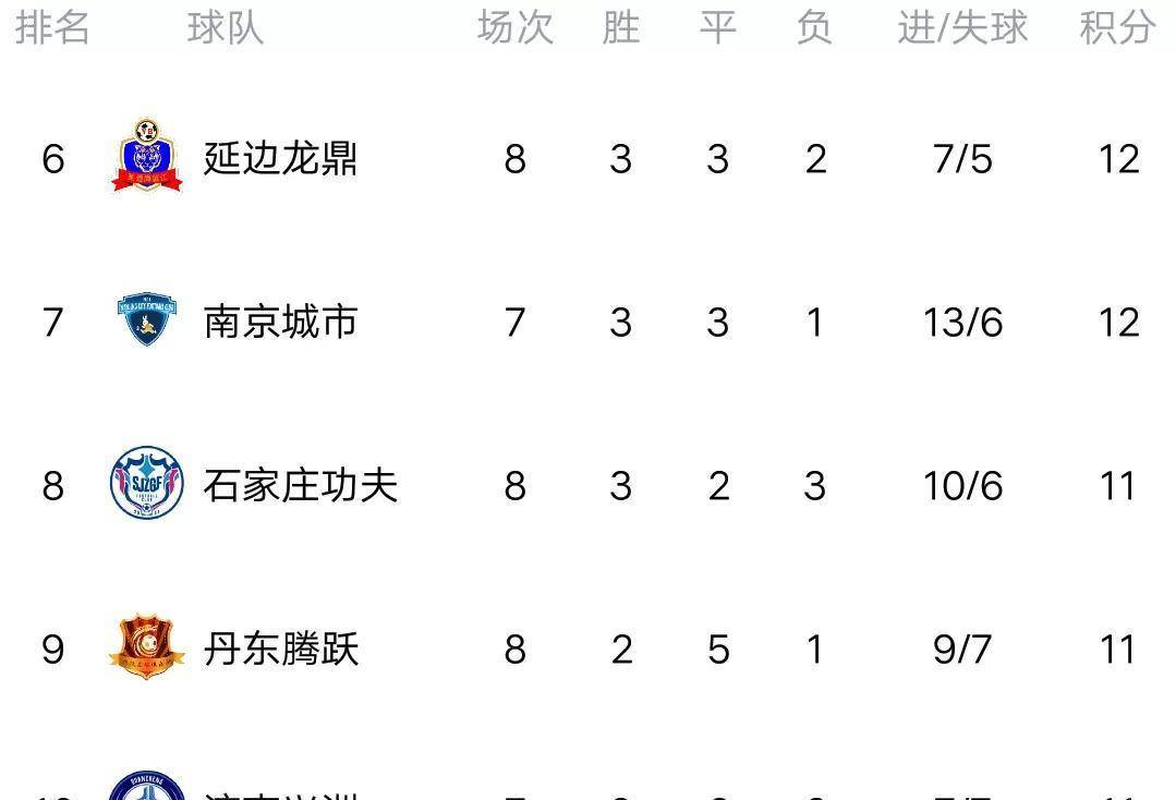 德信体育-江苏队主场击败上海队，积分榜逐渐攀升