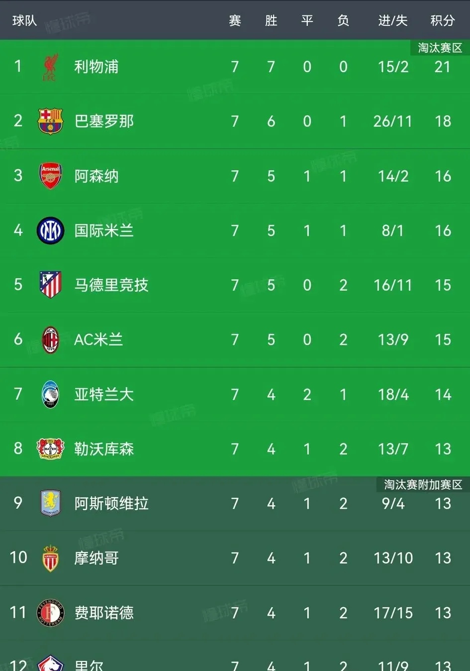 德信体育app下载-曼城主场击败对手，稳居积分榜榜首