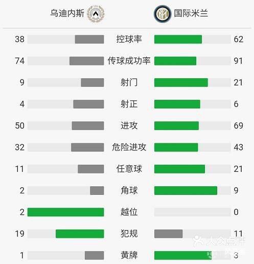 德信体育app下载-乌迪内斯客场战平，积分榜稳定