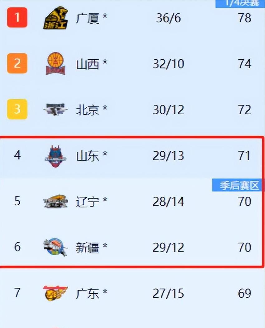 积分榜上的激烈角逐引人注目