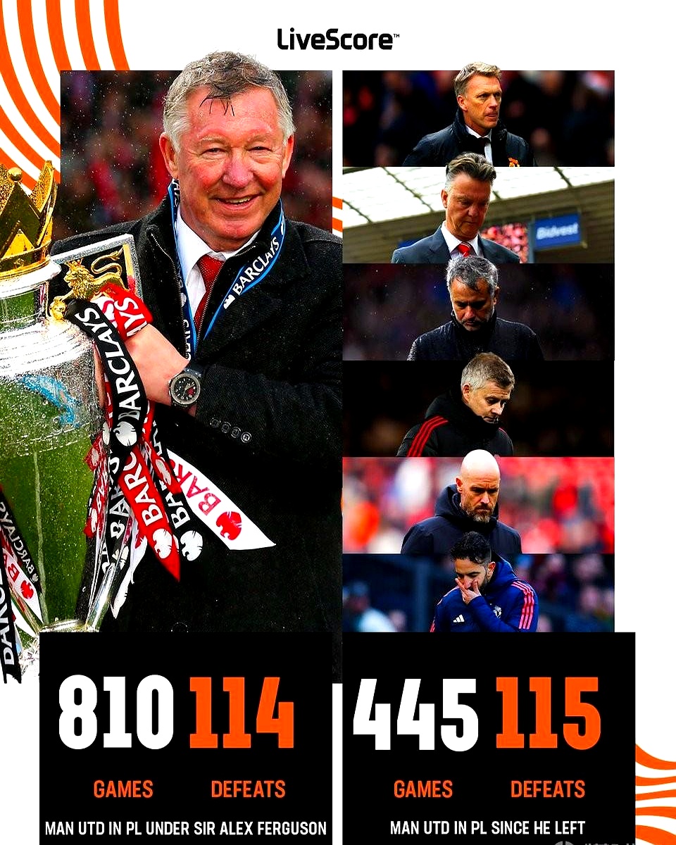 热刺遭遇两连平，争冠希望渐行渐远