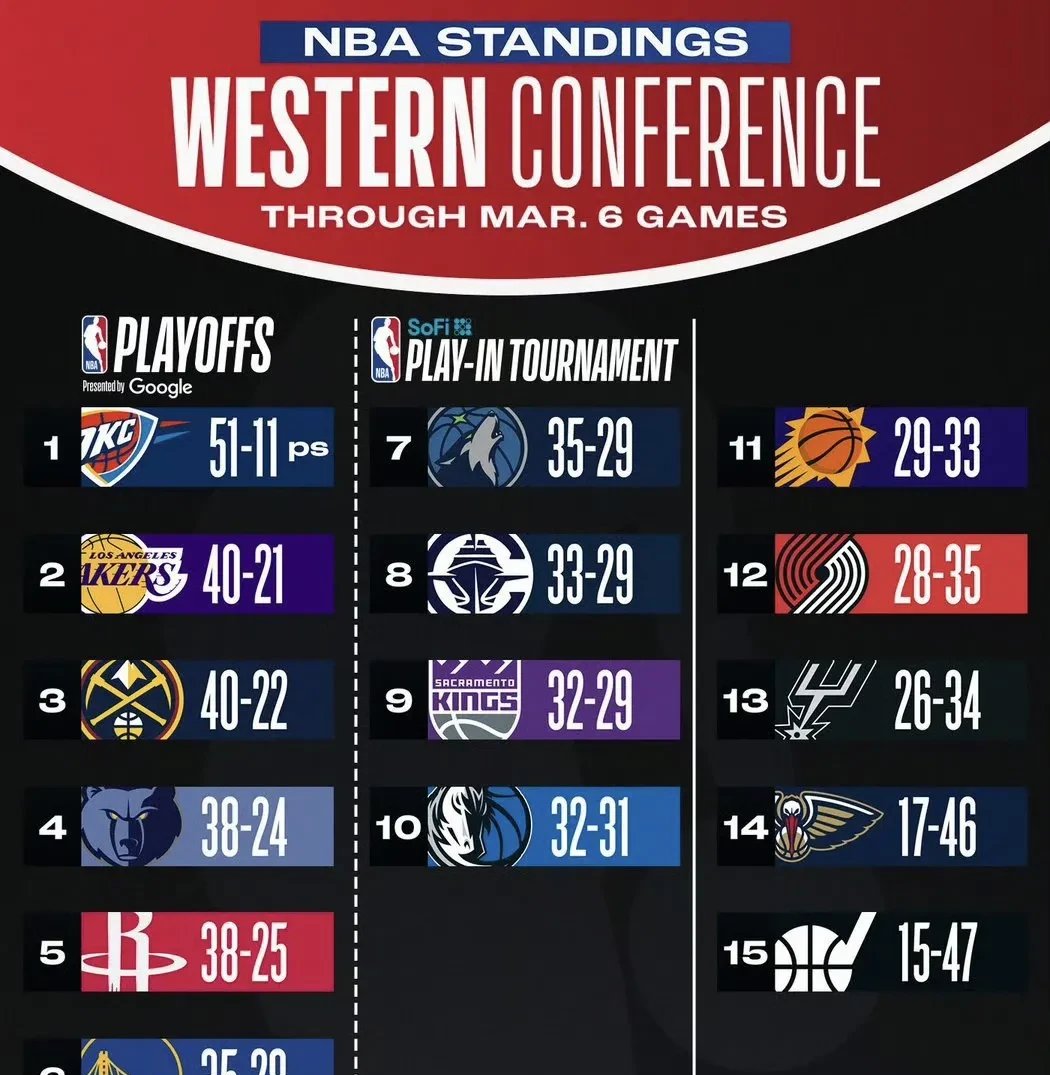 火箭主场告负,遭遇不利局面 火箭主场告负,遭遇不利局面