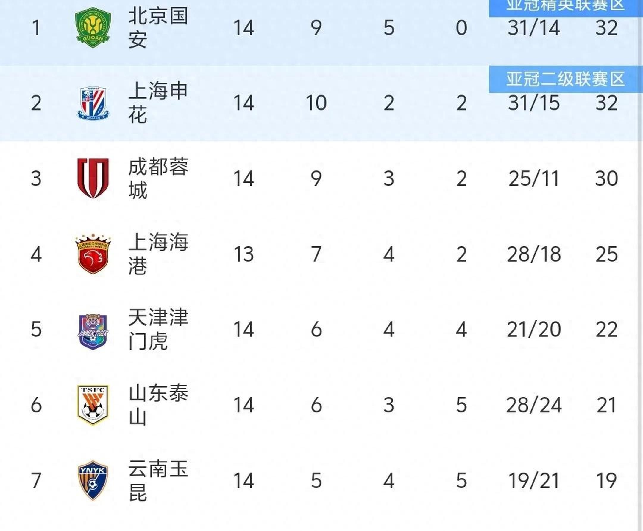 热刺客场失利,积分榜节节败退 热刺客场失利,积分榜节节败退